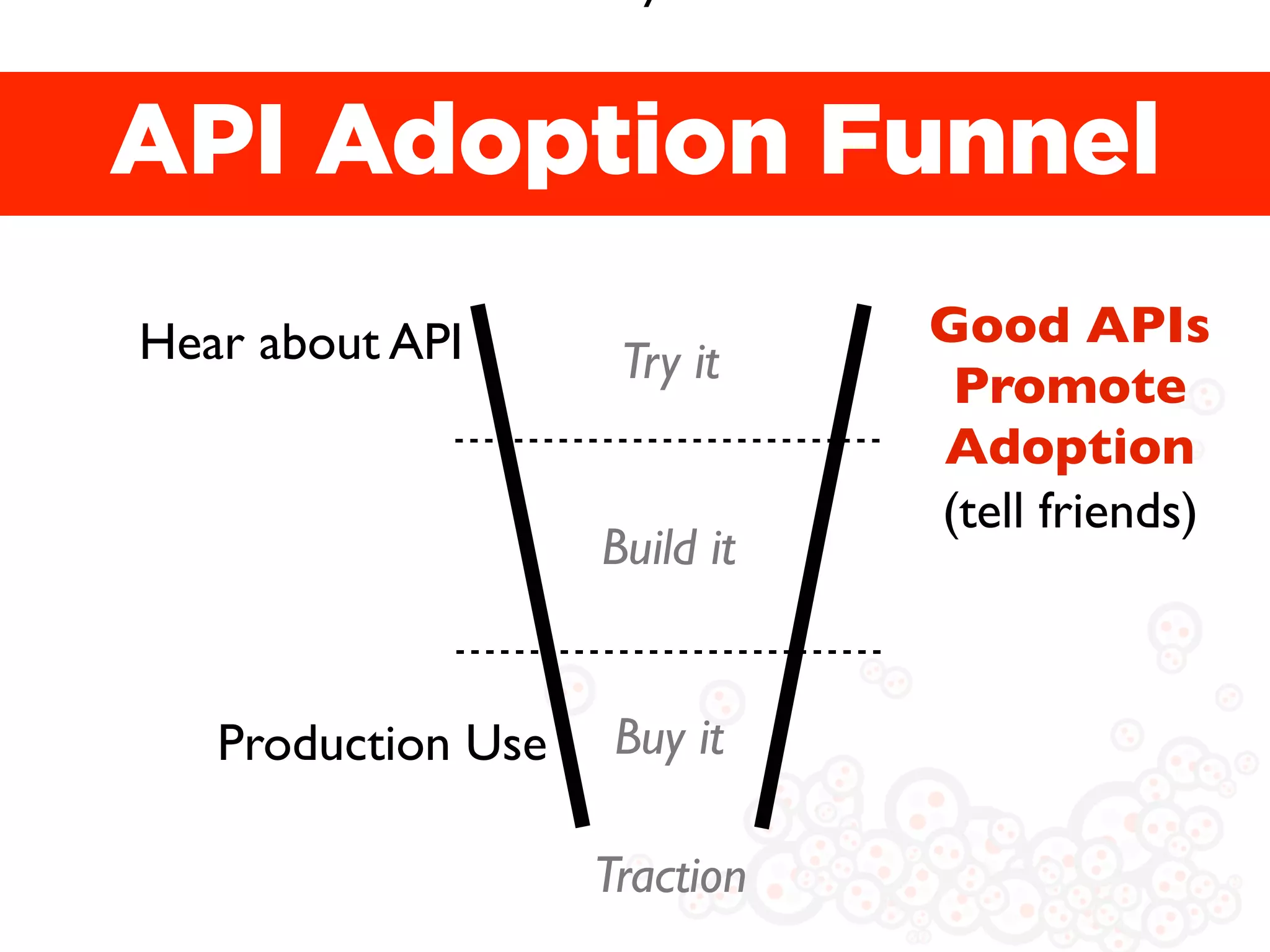 API Adoption Funnel
Hear about API                 Good APIs
                     Try it     Promote
                               Adoption
                               (tell friends)
                    Build it


   Production Use    Buy it

                    Traction
 