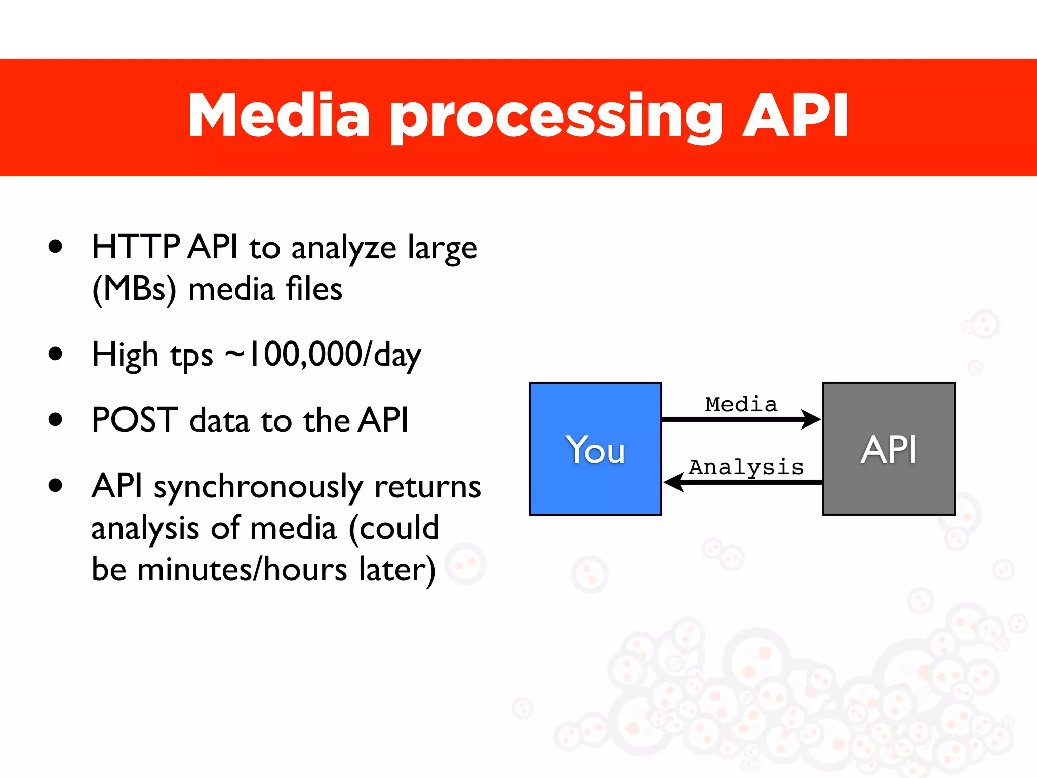 Media processing API

•   HTTP API to analyze large
    (MBs) media ﬁles
•   High tps ~100,000/day
•   POST data to the API
                                You
                                       Media

                                                 API
•
                                      Analysis
    API synchronously returns
    analysis of media (could
    be minutes/hours later)
 