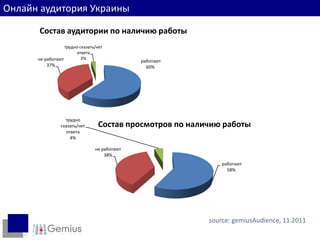 Наличие работы
Онлайн аудитория Украины

      Состав аудитории по наличию работы
                 трудно сказать/нет
                      ответа
     не работают         3%
                                             работают
         37%                                   60%




                 трудно
               сказать/нет       Состав просмотров по наличию работы
                 ответа
                   4%

                               не работают
                                   38%
                                                              работают
                                                                58%




                                                          source: gemiusAudience, 11.2011
 