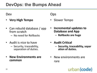 DevOps: the Bumps Ahead

Dev                              Ops
• Very High Tempo                • Slower Tempo

• Can rebuild database / app     • Incremental updates to
  from scratch                     Database and App
     – No need for Rollbacks        – Rollbacks are huge

• Audit is nice to have          • Audit Critical
     – Security, traceability,      – Security, traceability, separ
       separation of duties.          ation of duties.

• New Environments are           • New environments are
  common                           rare

22
 
