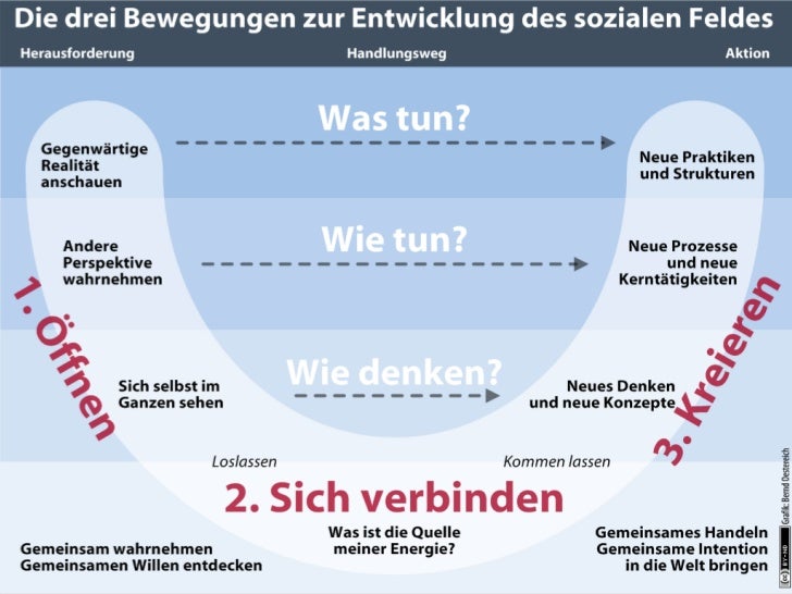 free mittelstand und betriebswirtschaft beitrage aus wissenschaft und praxis 1999