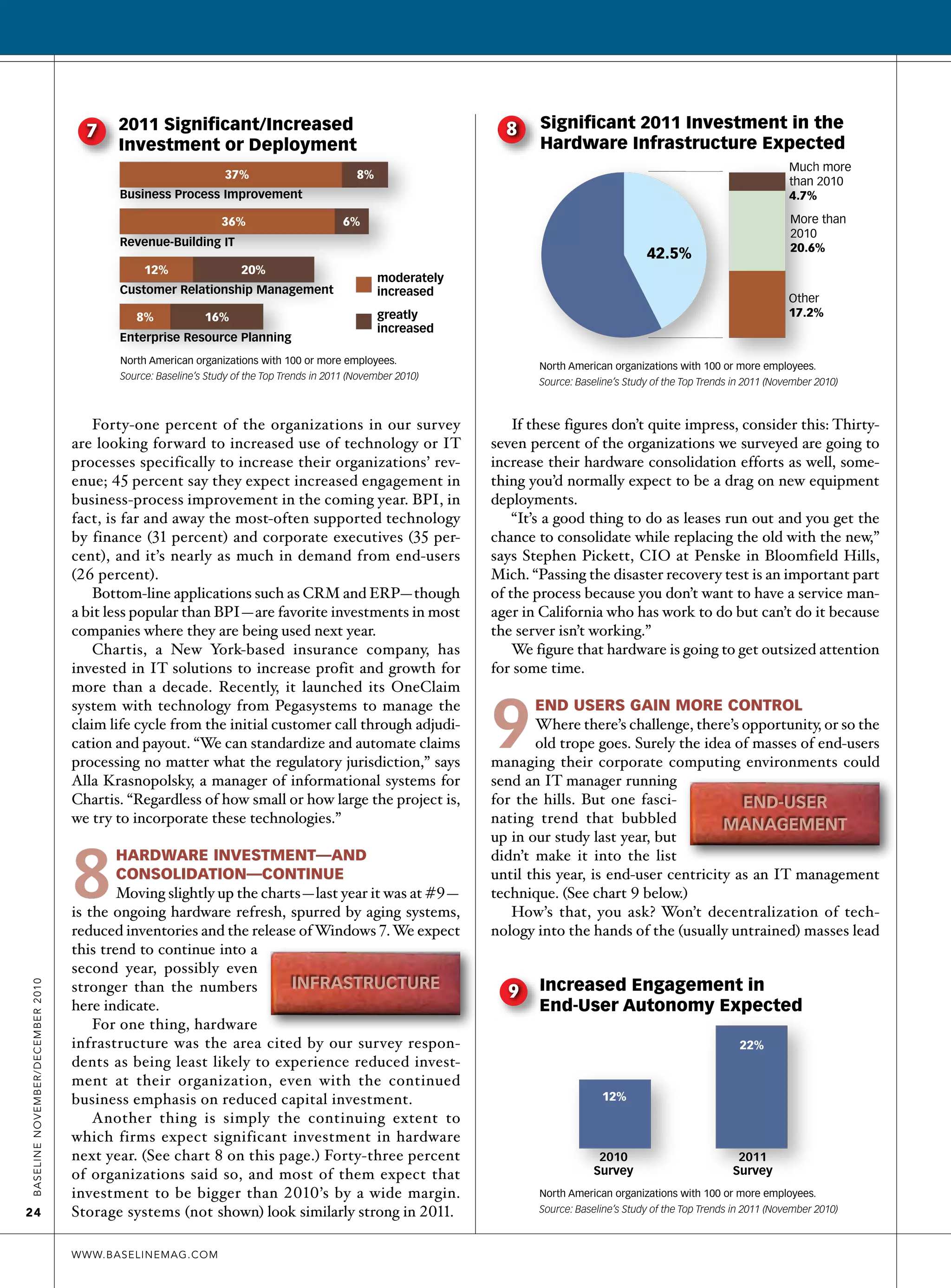 At a moderate              At a strong            At a very                   4%                                                    increased
                                              level                      level                  strong level             Enterprise Resource Planning
                                          North American organizations with 100 or more employees.                       North American organizations with 100 or more employees.
                                          Source: Baseline’s Study of the Top Trends in 2011 (November 2010)             Source: Baseline’s Study of the Top Trends in 2011 (November 2010)
                                                                                                                            13%                4%                2%

                                                                                                                                               8%                5%

                                                                                                                                                                                   1%
                                          2011 Significant/Increased                                               8     Significant 2011 Investment in the
                                    7                                                                                      14%
                                                                                                                                              13%
                                          Investment or Deployment                                                       Hardware Infrastructure Expected
                                                                                                                                    10%
                                                                                                                                                      5%

                                                                                                                                                                                  4%
                                                                                                                                                                                Much more
                                                                 37%                          8%
                                                                                                                                                                                than 2010
                                                                                                                            SaaS            Private             Public           PaaS
                                          Business Process Improvement                                                                                                          4.7%
                                                                                                                                            Clouds              Clouds
                                                                36%                        6%                                At a moderate              At a strong             More than
                                                                                                                                                                               At a very
                                                                                                                             level                      level                   2010
                                                                                                                                                                               strong level
                                          Revenue-Building IT                                                                                                                   20.6%
                                                                                                                                              42.5%
                                                                                                                         North American organizations with 100 or more employees.
                                               12%                  20%                                                  Source: Baseline’s Study of the Top Trends in 2011 (November 2010)
                                                                                                   moderately
                                          Customer Relationship Management                         increased
                                                                                                                                                                                Other
                                             8%             16%                                    greatly                                                                      17.2%
                                                                                                   increased
                                          Enterprise Resource Planning
                                                                                                                  7      2011 Significant/Increased
                                          North American organizations with 100 or more employees.
                                          Source: Baseline’s Study of the Top Trends in 2011 (November 2010)
                                                                                                                         Investment or Deployment
                                                                                                                         North American organizations with 100 or more employees.
                                                                                                                         Source: Baseline’s Study of the Top Trends in 2011 (November 2010)
                                                                                                                                                37%                          8%
                                                                                                                         Business Process Improvement
                                      Forty-one percent of the organizations in our survey                          If these figures don’t quite impress, consider this: Thirty-
                                  are looking forward to increased use of technology or IT                         9 Increased Engagement in6%
                                                                                                                seven percent of the organizations we surveyed are going to
                                                                                                                                                 36%
                                     8 Significant 2011 Investment in the
                                  processes specifically to increase their organizations’ rev-                            End-User Autonomy Expected
                                                                                                                increase their hardwareIT
                                                                                                                         Revenue-Building consolidation efforts as well, some-
                                           Hardware Infrastructure Expected
                                  enue; 45 percent say they expect increased engagement in                      thing you’d normally expect to be a drag on new equipment
                                                                                            Much more                          12%                    20%               22%
                                  business-process improvement in the coming year. BPI, in                      deployments.                                                       moderately
                                                                                            than 2010                    Customer Relationship Management                          increased
                                  fact, is far and away the most-often supported technology 4.7%                    “It’s a good thing to do as leases run out and you get the
                                  by finance (31 percent) and corporate executives (35 per-                     chance to 8% consolidate while replacing the old with the new,”
                                                                                                                                             16%                                   greatly
                                                                                             More than                                  12%                                        increased
                                  cent), and it’s nearly as much in demand from end-users    2010               says Stephen Pickett, CIO at Penske in Bloomfield Hills,
                                                                                                                         Enterprise Resource Planning
                                  (26 percent).                  42.5%                       20.6%              Mich. “Passing the disaster recovery test is an important part
                                                                                                                          North American organizations with 100 or more employees.
                                      Bottom-line applications such as CRM and ERP—though                       of the process because youthe Top Trends in to have a service man-
                                                                                                                          Source: Baseline’s Study of don’t want 2011 (November 2010)
                                                                                                                                       2010                             2011
                                  a bit less popular than BPI—are favorite investments in most                  ager in California who has work to doSurvey do it because
                                                                                                                                     Survey
                                                                                                                                                                       but can’t
                                  companies where they are being used next year.            Other               the server isn’t working.”
                                                                                            17.2%                         North American organizations with 100 or more employees.
                                      Chartis, a New York-based insurance company, has                              We figure that hardware is going to get outsized attention
                                                                                                                          Source: Baseline’s Study of the Top Trends in 2011 (November 2010)
                                  invested in IT solutions to increase profit and growth for                    for some time.
                                                                                                                          Significant 2011 Investment in the
                                  more than a decade. Recently, 100 launched its OneClaim
                                                                             it or more employees.                 8


                                                                                                                9
                                           North American organizations with                                             Hardware Infrastructure Expected
                                  system Source: Baseline’s Study offrom Pegasystems to manage the
                                           with technology the Top Trends in 2011 (November 2010)
                                                                                                                 10 end users gain more control more
                                                                                                                     New or Increased Unified
                                                                                                                                              Much
                                  claim life cycle from the initial customer call through adjudi-                      Where there’s challenge, Deployments 2010so the
                                                                                                                        Communications there’s opportunity, or          than
                                  cation and payout. “We can standardize and automate claims                           old trope goes. Surely the idea of masses of end-users
                                                                                                                                                                        4.7%
                                                                                                                                                                3.7%
                                  processing no matter Engagement in jurisdiction,” says
                                     9 Increased what the regulatory                                            managing their 3.7%  corporate computing environments could
                                                                                                                                                                        More than
                                  Alla Krasnopolsky, aAutonomy Expected systems for
                                           End-User manager of informational                                    send an IT manager running                              2010
                                                                                                                                                               14.7%
                                  Chartis. “Regardless of how small or how large the project is,                for the hills. But one fasci-
                                                                                                                                   11.7%        42.5%                   20.6%
                                                                                                                                                                 end-uSer
                                  we try to incorporate these technologies.”       22%                          nating trend that bubbled                     management
                                                                                                                up in our study last year, but


                                  8
                                                                                                                                                                        Other
                                          hardWare investment—and                                               didn’t make it into the list                   14.4%    17.2%
                                                                                                                                   13.6%
                                          consolidation—continue
                                                        12%                                                     until this year, is end-user centricity as an IT management
                                          Moving slightly up the charts—last year it was at #9—                 technique. (See chart 9 below.)
                                                                                                                                2010 Survey
                                                                                                                   How’s that, you ask? Won’t 100 or more employees. of tech-
                                  is the ongoing hardware refresh, spurred by aging systems,                            North American organizations with decentralization
                                                                                                                                                            2011 Survey
                                  reduced inventories and the release of Windows 7. We expect
                                                       2010                       2011                          nology into themoderate of the Top Trends in 2011 (November very lead
                                                                                                                        Source: Baseline’s Study the (usually untrained) a 2010)
                                                                                                                            At a hands of             At a strong      At masses
                                  this trend to continue into a
                                                     Survey                      Survey                                      level                      level                  strong level
                                  second North American organizations with 100 or more employees.
                                           year, possibly even                                                           North American organizations with 100 or more employees.
                                                                            infraStructure
                                  stronger than the numbers Top Trends in 2011 (November 2010)                           Increased Engagement in
Baseline novemBer/decemBer 2010




                                                                                                                         Source: Baseline’s Study of the Top Trends in 2011 (November 2010)
                                          Source: Baseline’s Study of the
                                                                                                                   9
                                  here indicate.                                                                         End-User Autonomy Expected
                                      For one thing, hardware
                                  infrastructureor Increased Unified survey respon-
                                    10 New was the area cited by our                                                                                                 22%
                                           Communications Deployments
                                  dents as being least likely to experience reduced invest-
                                  ment at their organization, even 3.7% the continued
                                                                                  with
                                                      3.7%
                                  business emphasis on reduced capital investment.                                                    12%
                                      Another thing is simply the continuing extent to
                                                                                14.7%
                                                     11.7%
                                  which firms expect significant investment in hardware
                                  next year. (See chart 8 on this page.) Forty-three percent                                          2010                          2011
                                  of organizations said so, and most of them expect that                                             Survey                        Survey
                                  investment to 13.6% be bigger than 2010’s by a wide margin.
                                                                                14.4%                                    North American organizations with 100 or more employees.
24                                Storage systems (not shown) look similarly strong in 2011.                             Source: Baseline’s Study of the Top Trends in 2011 (November 2010)

                                                  2010 Survey                   2011 Survey
                                  WWW.BaselinemaG.com
                                              At a moderate              At a strong            At a very        10      New or Increased Unified
                                              level                      level                  strong level             Communications Deployments
 