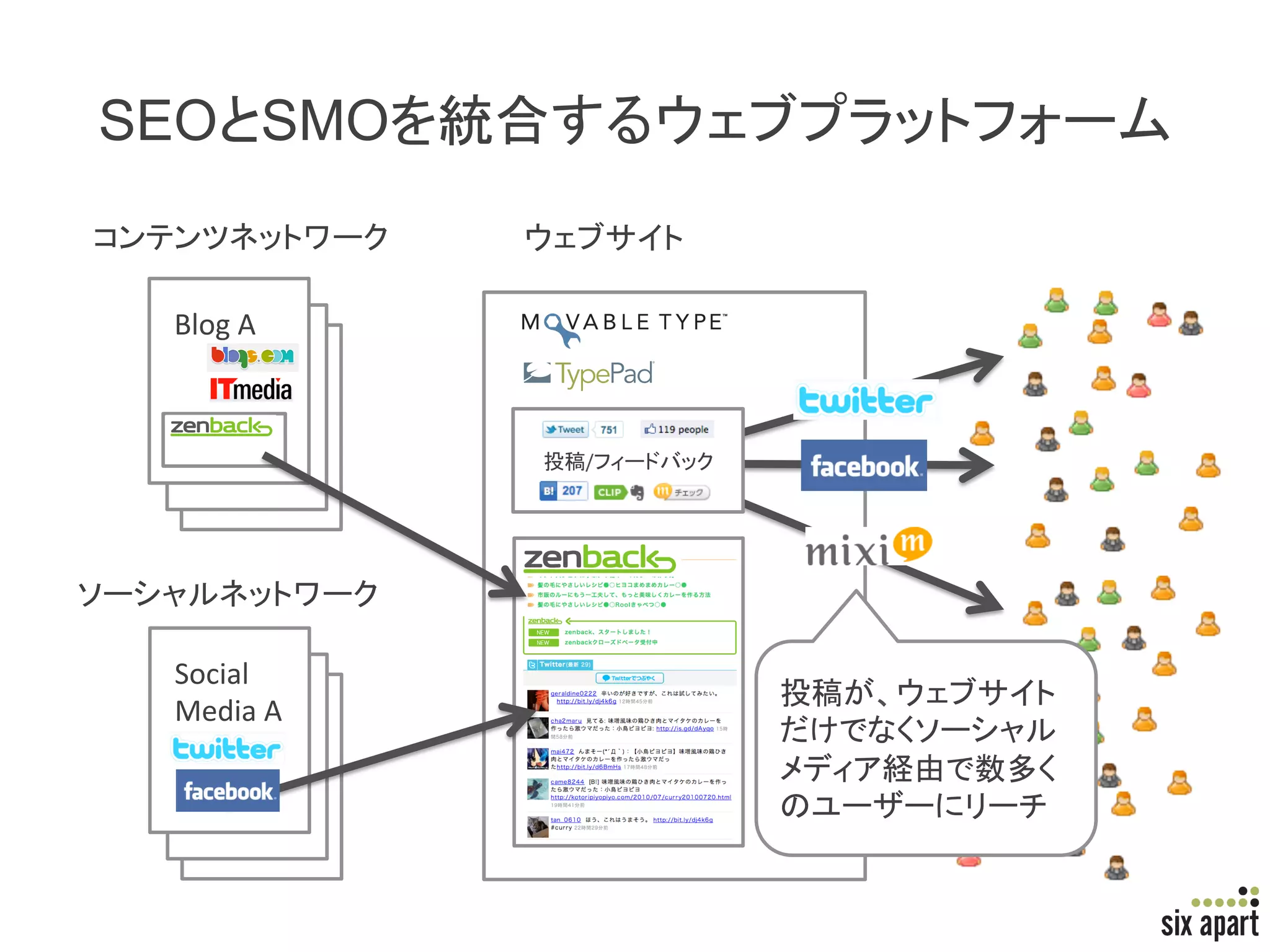 SEO SMO                                    	
                 	
       	

 Blog	
  A	



                      /        	




                	

 Social	
  
 Media	
  A	


                                    	


                                         Page	
  19	
  
 