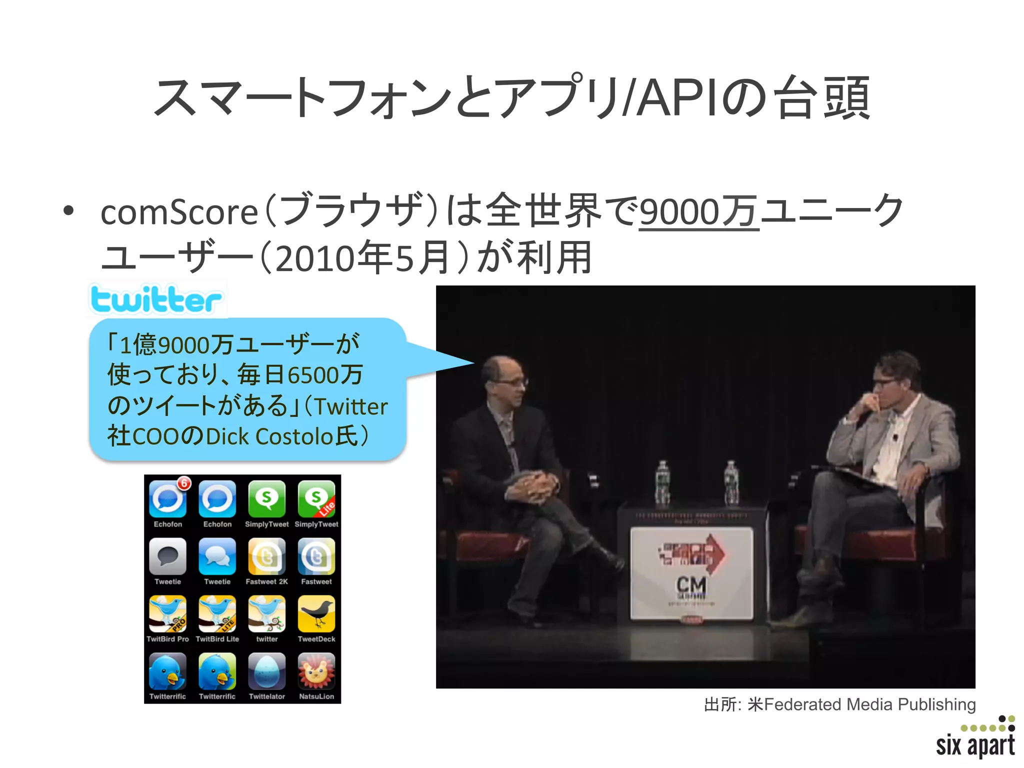 /API                    	

•  comScore                         9000
                2010 5         	

   1 9000
                    6500
                      Twi/er
   COO   Dick	
  Costolo  	




                                           :   Federated Media Publishing	

                                                                    Page	
  27	
  
 