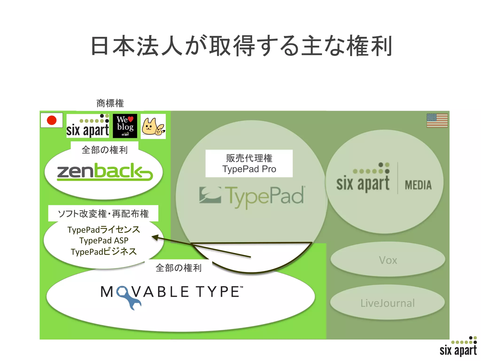 TypePad Pro	



                              	
TypePad                	
  
   TypePad	
  ASP	
  
 TypePad              	
                                                           Vox	
                                   	


                                                        LiveJournal	


                                                                        Page	
  7	
  
 