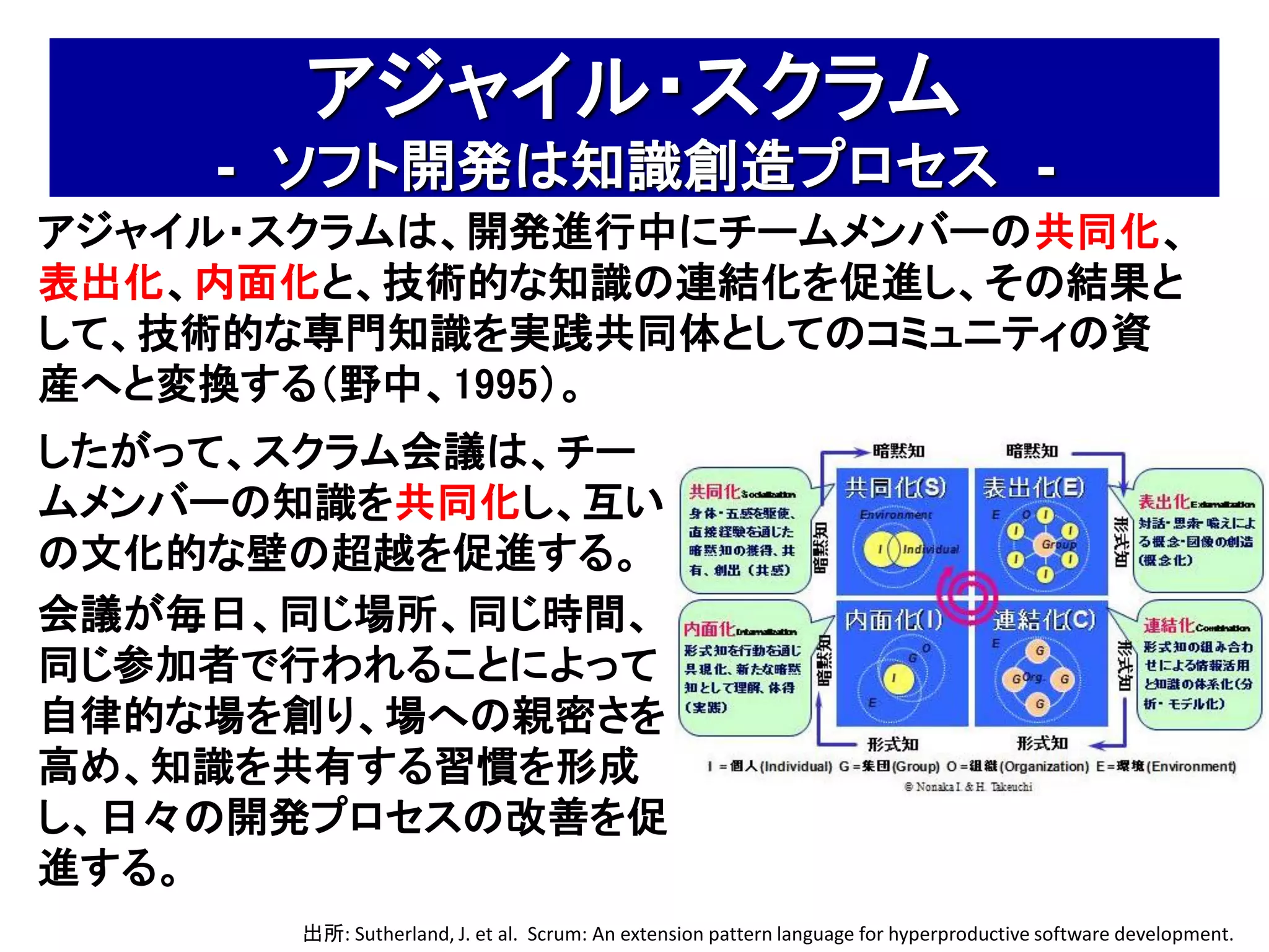アジャイル・スクラム
    - ソフト開発は知識創造プロセス -
アジャイル・スクラムは、開発進行中にチームメンバーの共同化、
表出化、内面化と、技術的な知識の連結化を促進し、その結果と
して、技術的な専門知識を実践共同体としてのコミュニティの資
産へと変換する（野中、1995）。
したがって、スクラム会議は、チー
ムメンバーの知識を共同化し、互い
の文化的な壁の超越を促進する。
会議が毎日、同じ場所、同じ時間、
同じ参加者で行われることによって
自律的な場を創り、場への親密さを
高め、知識を共有する習慣を形成
し、日々の開発プロセスの改善を促
進する。
      出所: Sutherland, J. et al. Scrum: An extension pattern language for hyperproductive software development.
 