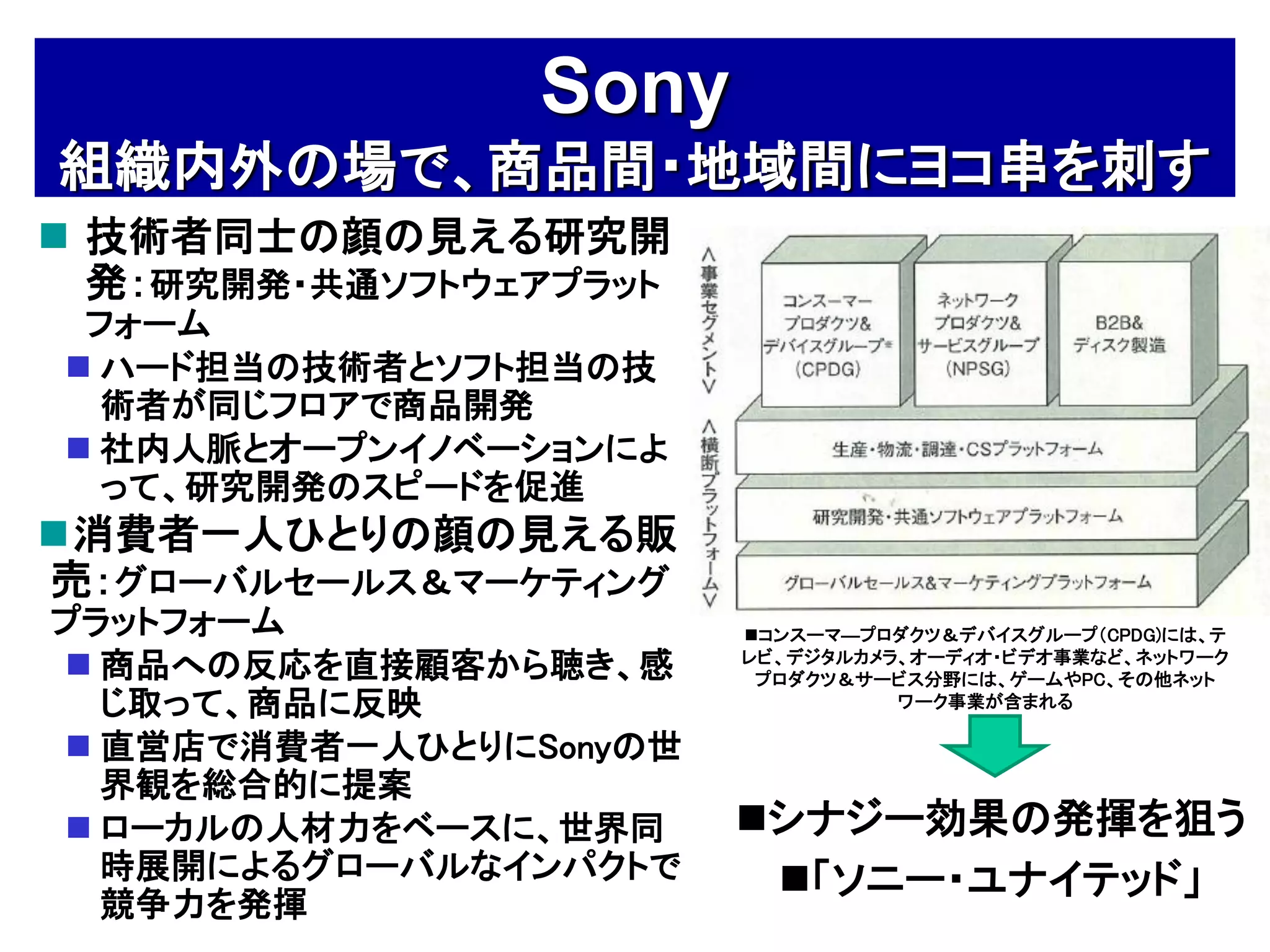 Sony
組織内外の場で、商品間・地域間にヨコ串を刺す
 技術者同士の顔の見える研究開
  発：研究開発・共通ソフトウェアプラット
 フォーム
 ハード担当の技術者とソフト担当の技
  術者が同じフロアで商品開発
 社内人脈とオープンイノベーションによ
  って、研究開発のスピードを促進
消費者一人ひとりの顔の見える販
売：グローバルセールス＆マーケティング
プラットフォーム                コンスーマ―プロダクツ＆デバイスグループ（CPDG)には、テ
 商品への反応を直接顧客から聴き、感     レビ、デジタルカメラ、オーディオ・ビデオ事業など、ネットワーク
                         プロダクツ＆サービス分野には、ゲームやPC、その他ネット
  じ取って、商品に反映                      ワーク事業が含まれる

 直営店で消費者一人ひとりにSonyの世
  界観を総合的に提案
 ローカルの人材力をベースに、世界同     シナジー効果の発揮を狙う
  時展開によるグローバルなインパクトで     「ソニー・ユナイテッド」
  競争力を発揮
 