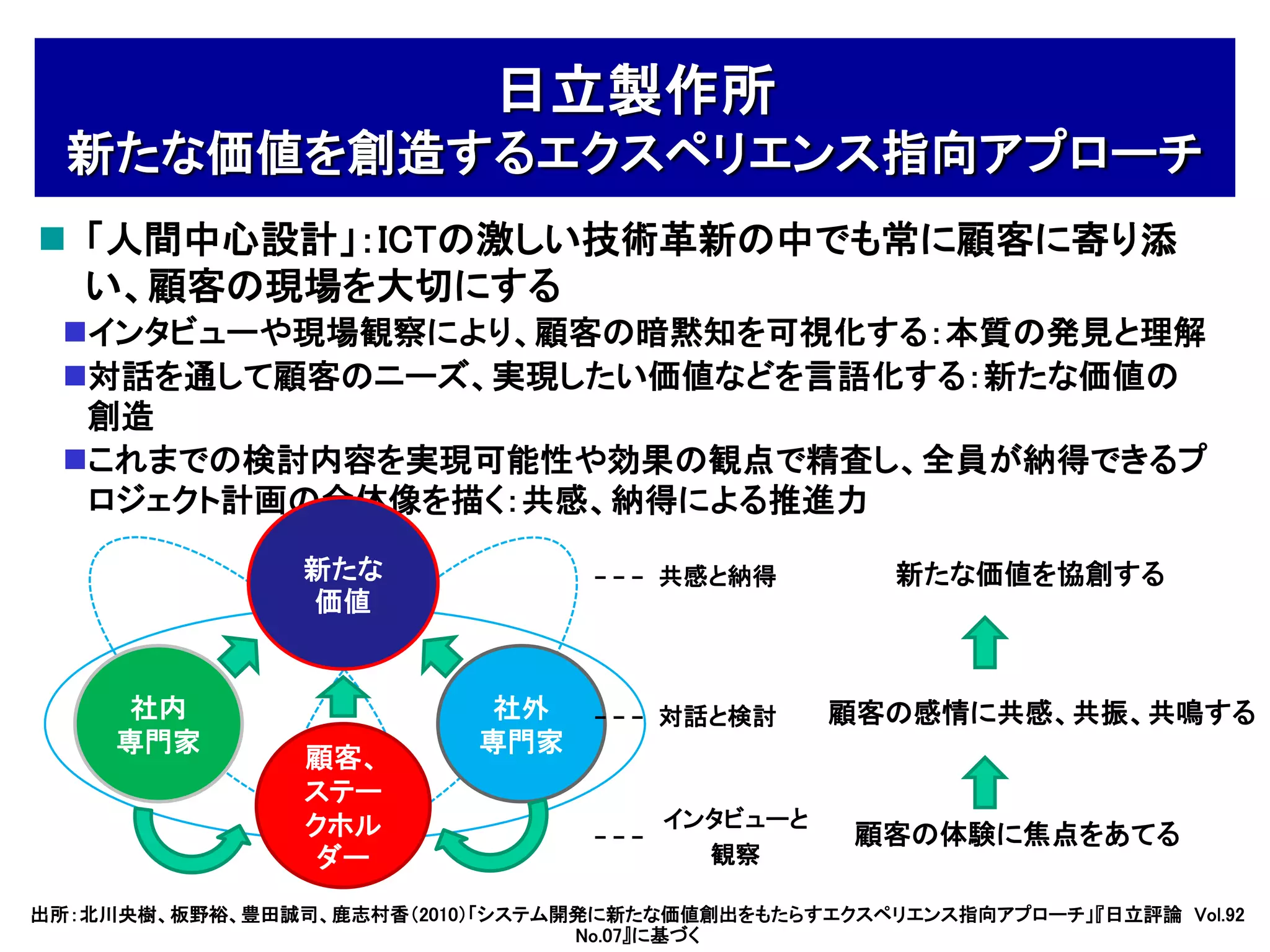 日立製作所
  新たな価値を創造するエクスペリエンス指向アプローチ
 「人間中心設計」：ICTの激しい技術革新の中でも常に顧客に寄り添
  い、顧客の現場を大切にする
  インタビューや現場観察により、顧客の暗黙知を可視化する：本質の発見と理解
  対話を通して顧客のニーズ、実現したい価値などを言語化する：新たな価値の
   創造
  これまでの検討内容を実現可能性や効果の観点で精査し、全員が納得できるプ
   ロジェクト計画の全体像を描く：共感、納得による推進力

                新たな                   共感と納得          新たな価値を協創する
                価値


      社内                    社外        対話と検討      顧客の感情に共感、共振、共鳴する
     専門家                   専門家
                顧客、
                ステー
                クホル                    インタビューと
                                                  顧客の体験に焦点をあてる
                 ダー                      観察

出所：北川央樹、板野裕、豊田誠司、鹿志村香（2010）「システム開発に新たな価値創出をもたらすエクスペリエンス指向アプローチ」『日立評論 Vol.92
                                 No.07』に基づく
 