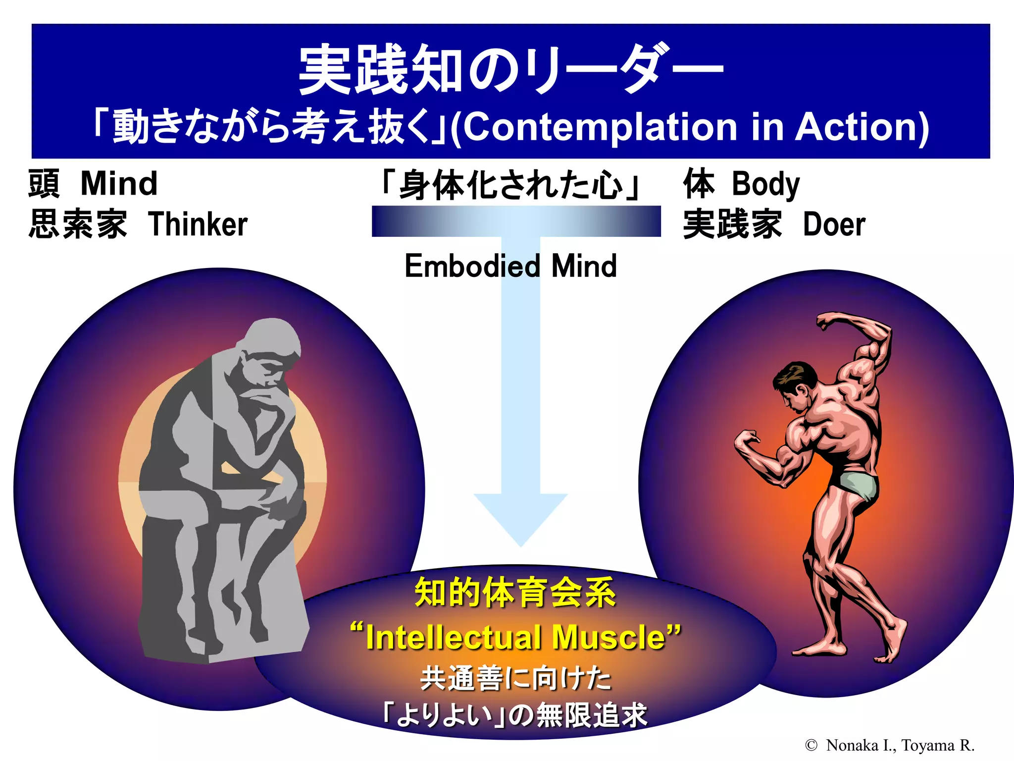 実践知のリーダー
   「動きながら考え抜く」(Contemplation in Action)
頭 Mind          「身体化された心」         体 Body
思索家 Thinker                       実践家 Doer
                 Embodied Mind




                  知的体育会系
              “Intellectual Muscle”
                  共通善に向けた
                「よりよい」の無限追求
                                       © Nonaka I., Toyama R.
 