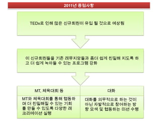 TEDx로 인해 많은 신규회원이 유입 될 것으로 예상됨이 신규회원들을 기존 레뮤지앙들과 좀더 쉽게 친밀해 지도록 하고 더 쉽게 녹아들 수 있는 프로그램 강화 대화MT, 체육대회 등MT와 체육대회를 통해 협동하며 더 친밀해질 수 있는 기회를 만들 수 있도록 다양한 레크리에이션 실행대화를 의무적으로 하는 것이 아닌 자발적으로 참여하는 방향 모색 및 협동하는 미션 수행
