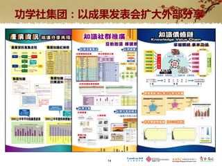 功学社集团：以成果发表会扩大外部分享




        14
 