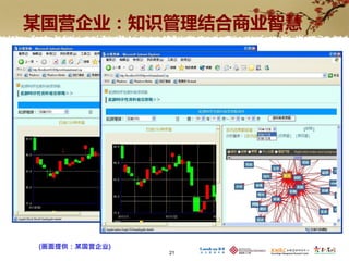某国营企业：知识管理结合商业智慧




(画面提供：某国营企业)
               21
 