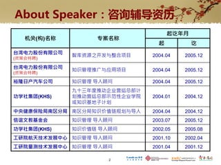 About Speaker：咨询辅导资历
                                    起讫年月
   机关(构)名称        专案名称
                                起          讫
台湾电力股份有限公司
             智库资源之开发与整合项目     2004.04   2005.12
(资策会特聘)

台湾电力股份有限公司
             知识管理推广与应用项目      2004.04   2005.12
(资策会特聘)

裕隆日产汽车公司     知识管理 导入顾问        2004.04   2005.12
             九十三年度推动企业营运总部计
功学社集团(KHS)   划推动营运总部示范性企业学院   2004.01   2004.12
             或知识基地子计划
中央健康保险局南区分局 南区分局知识价值链规划与导入    2004.04   2004.12
信谊文教基金会      知识管理 导入顾问        2003.07   2005.12
功学社集团(KHS)   知识价值链 导入顾问       2002.05   2005.08
工研院航天技术发展中心 知识管理 导入顾问         2001.10   2002.04
工研院量测技术发展中心 知识管理 导入顾问         2001.04   2001.12

                     2
 