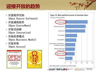 迎接开放的趋势
• 开放程序代码
  (Open Source Software)
• 开放课程软件
  (Open CourseWare)
• 开放式创新
  (Open Innovation)
• 开放经营模式
  (Open Business Model)
• 开放存取
  (Open Access)




                           7   (数据源：IBM report)
 