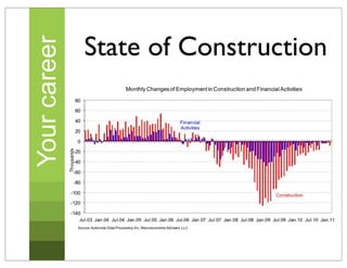 Your career   State of Construction
 