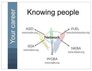 Your career       Knowing people

                 ASID                              FUEL
              www.asidwi.org                   www.fuelmilwaukee.org

                                Network

                   IIDA
               www.iidawi.org                      NKBA
                                                www.nkbawi.org


                                 WGBA
                                www.wgba.org
 
