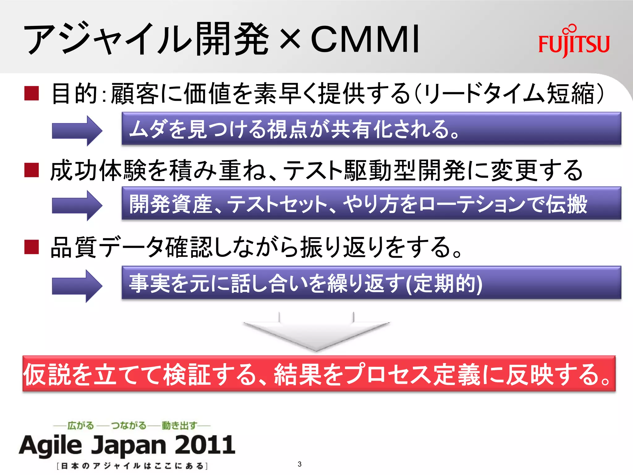 アジャイル開発×ＣＭＭI
 目的：顧客に価値を素早く提供する（リードタイム短縮）
    ムダを見つける視点が共有化される。

 成功体験を積み重ね、テスト駆動型開発に変更する
    開発資産、テストセット、やり方をローテションで伝搬

 品質データ確認しながら振り返りをする。
    事実を元に話し合いを繰り返す(定期的)



仮説を立てて検証する、結果をプロセス定義に反映する。


             3
 