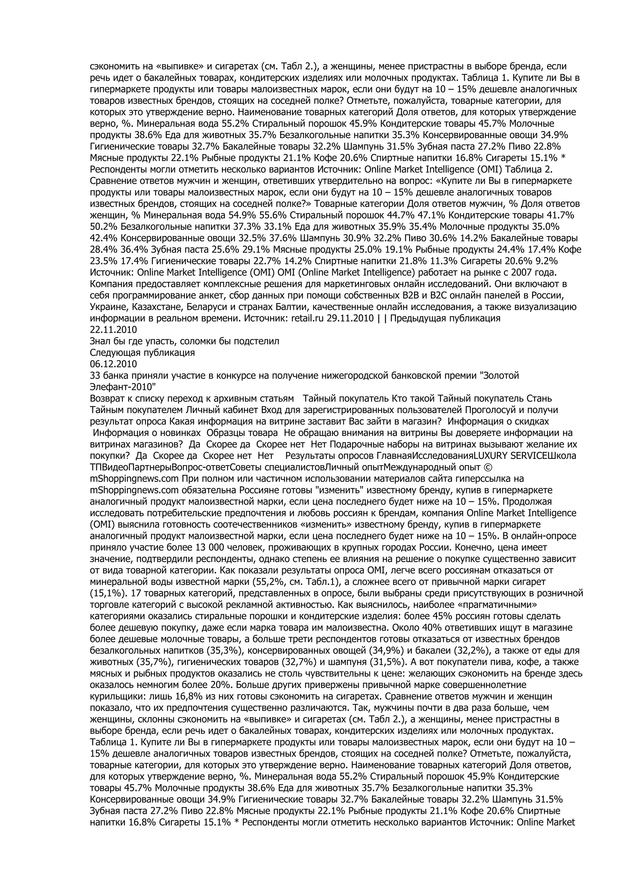 сэкономить на «выпивке» и сигаретах (см. Табл 2.), а женщины, менее пристрастны в выборе бренда, если
речь идет о бакалейных товарах, кондитерских изделиях или молочных продуктах. Таблица 1. Купите ли Вы в
гипермаркете продукты или товары малоизвестных марок, если они будут на 10 – 15% дешевле аналогичных
товаров известных брендов, стоящих на соседней полке? Отметьте, пожалуйста, товарные категории, для
которых это утверждение верно. Наименование товарных категорий Доля ответов, для которых утверждение
верно, %. Минеральная вода 55.2% Стиральный порошок 45.9% Кондитерские товары 45.7% Молочные
продукты 38.6% Еда для животных 35.7% Безалкогольные напитки 35.3% Консервированные овощи 34.9%
Гигиенические товары 32.7% Бакалейные товары 32.2% Шампунь 31.5% Зубная паста 27.2% Пиво 22.8%
Мясные продукты 22.1% Рыбные продукты 21.1% Кофе 20.6% Спиртные напитки 16.8% Сигареты 15.1% *
Респонденты могли отметить несколько вариантов Источник: Online Market Intelligence (OMI) Таблица 2.
Сравнение ответов мужчин и женщин, ответивших утвердительно на вопрос: «Купите ли Вы в гипермаркете
продукты или товары малоизвестных марок, если они будут на 10 – 15% дешевле аналогичных товаров
известных брендов, стоящих на соседней полке?» Товарные категории Доля ответов мужчин, % Доля ответов
женщин, % Минеральная вода 54.9% 55.6% Стиральный порошок 44.7% 47.1% Кондитерские товары 41.7%
50.2% Безалкогольные напитки 37.3% 33.1% Еда для животных 35.9% 35.4% Молочные продукты 35.0%
42.4% Консервированные овощи 32.5% 37.6% Шампунь 30.9% 32.2% Пиво 30.6% 14.2% Бакалейные товары
28.4% 36.4% Зубная паста 25.6% 29.1% Мясные продукты 25.0% 19.1% Рыбные продукты 24.4% 17.4% Кофе
23.5% 17.4% Гигиенические товары 22.7% 14.2% Спиртные напитки 21.8% 11.3% Сигареты 20.6% 9.2%
Источник: Online Market Intelligence (OMI) OMI (Online Market Intelligence) работает на рынке с 2007 года.
Компания предоставляет комплексные решения для маркетинговых онлайн исследований. Они включают в
себя программирование анкет, сбор данных при помощи собственных B2B и B2C онлайн панелей в России,
Украине, Казахстане, Беларуси и странах Балтии, качественные онлайн исследования, а также визуализацию
информации в реальном времени. Источник: retail.ru 29.11.2010 | | Предыдущая публикация
22.11.2010
Знал бы где упасть, соломки бы подстелил
Следующая публикация
06.12.2010
33 банка приняли участие в конкурсе на получение нижегородской банковской премии "Золотой
Элефант-2010"
Возврат к списку переход к архивным статьям Тайный покупатель Кто такой Тайный покупатель Стань
Тайным покупателем Личный кабинет Вход для зарегистрированных пользователей Проголосуй и получи
результат опроса Какая информация на витрине заставит Вас зайти в магазин? Информация о скидках
 Информация о новинках Образцы товара Не обращаю внимания на витрины Вы доверяете информации на
витринах магазинов? Да Скорее да Скорее нет Нет Подарочные наборы на витринах вызывают желание их
покупки? Да Скорее да Скорее нет Нет Результаты опросов ГлавнаяИсследованияLUXURY SERVICEШкола
ТПВидеоПартнерыВопрос-ответСоветы специалистовЛичный опытМеждународный опыт ©
mShoppingnews.com При полном или частичном использовании материалов сайта гиперссылка на
mShoppingnews.com обязательна Россияне готовы "изменить" известному бренду, купив в гипермаркете
аналогичный продукт малоизвестной марки, если цена последнего будет ниже на 10 – 15%. Продолжая
исследовать потребительские предпочтения и любовь россиян к брендам, компания Online Market Intelligence
(OMI) выяснила готовность соотечественников «изменить» известному бренду, купив в гипермаркете
аналогичный продукт малоизвестной марки, если цена последнего будет ниже на 10 – 15%. В онлайн-опросе
приняло участие более 13 000 человек, проживающих в крупных городах России. Конечно, цена имеет
значение, подтвердили респонденты, однако степень ее влияния на решение о покупке существенно зависит
от вида товарной категории. Как показали результаты опроса OMI, легче всего россиянам отказаться от
минеральной воды известной марки (55,2%, см. Табл.1), а сложнее всего от привычной марки сигарет
(15,1%). 17 товарных категорий, представленных в опросе, были выбраны среди присутствующих в розничной
торговле категорий с высокой рекламной активностью. Как выяснилось, наиболее «прагматичными»
категориями оказались стиральные порошки и кондитерские изделия: более 45% россиян готовы сделать
более дешевую покупку, даже если марка товара им малоизвестна. Около 40% ответивших ищут в магазине
более дешевые молочные товары, а больше трети респондентов готовы отказаться от известных брендов
безалкогольных напитков (35,3%), консервированных овощей (34,9%) и бакалеи (32,2%), а также от еды для
животных (35,7%), гигиенических товаров (32,7%) и шампуня (31,5%). А вот покупатели пива, кофе, а также
мясных и рыбных продуктов оказались не столь чувствительны к цене: желающих сэкономить на бренде здесь
оказалось немногим более 20%. Больше других привержены привычной марке совершеннолетние
курильщики: лишь 16,8% из них готовы сэкономить на сигаретах. Сравнение ответов мужчин и женщин
показало, что их предпочтения существенно различаются. Так, мужчины почти в два раза больше, чем
женщины, склонны сэкономить на «выпивке» и сигаретах (см. Табл 2.), а женщины, менее пристрастны в
выборе бренда, если речь идет о бакалейных товарах, кондитерских изделиях или молочных продуктах.
Таблица 1. Купите ли Вы в гипермаркете продукты или товары малоизвестных марок, если они будут на 10 –
15% дешевле аналогичных товаров известных брендов, стоящих на соседней полке? Отметьте, пожалуйста,
товарные категории, для которых это утверждение верно. Наименование товарных категорий Доля ответов,
для которых утверждение верно, %. Минеральная вода 55.2% Стиральный порошок 45.9% Кондитерские
товары 45.7% Молочные продукты 38.6% Еда для животных 35.7% Безалкогольные напитки 35.3%
Консервированные овощи 34.9% Гигиенические товары 32.7% Бакалейные товары 32.2% Шампунь 31.5%
Зубная паста 27.2% Пиво 22.8% Мясные продукты 22.1% Рыбные продукты 21.1% Кофе 20.6% Спиртные
напитки 16.8% Сигареты 15.1% * Респонденты могли отметить несколько вариантов Источник: Online Market
 