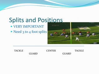 Splits and Positions  VERY IMPORTANT Need 3 to 4 foot splits TACKLE	  	                  CENTER  	                  TACKLE       GUARD 	          	              GUARD