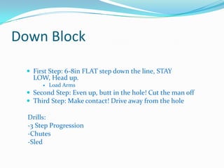 Aiming point Under the shoulder pads 