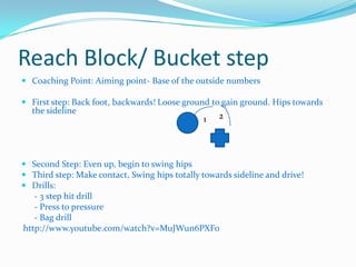 Aiming Point -Head Across-Punch through chest!