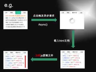 e.g.
       点击触发异步请求


        Async()




                  载入html文档




       加载js逻辑文件
 