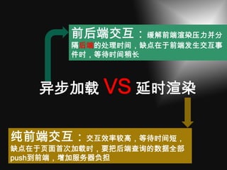 前后端交互：缓解前端渲染压力并分
        隔后端的处理时间，缺点在于前端发生交互事
        件时，等待时间稍长



   异步加载 VS 延时渲染


纯前端交互：交互效率较高，等待时间短，
缺点在于页面首次加载时，要把后端查询的数据全部
push到前端，增加服务器负担
 