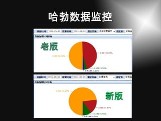 哈勃数据监控

老版




     新版
 