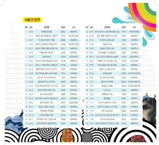 서울[본]강연

회차 일자               강연제목              강연자     소속      회차 일자             강연제목               강연자        소속

1   01.07         외계행성과 생명            임명신   서울대학교     24 07.01 죽어가는 세포의 포식: 새로운 형태의 생명 도모 현상 이지희   이화여자대학교

2   01.14   어떻게 하면 분자를 볼 수 있을까?       이지오   한국과학기술원   25 07.08   플라즈마를 이용한 바이오 과학          최은하      광운대학교

3   01.21      우리 몸 안의 분자 기계들         홍성철   서울대학교     26 07.15      유전자야, 환경과 놀자           이은일      고려대학교

4   01.28   움직이는 단백질 분자 동영상 찍기        이효철   한국과학기술원   27 07.22         자동차의 미래             서승우      서울대학교

5   02.11   유전자 가위를 이용한 유전병 치료        김진수   서울대학교     28 07.29      끊임없이 변하는 입자            김수봉      서울대학교

6   02.18       자연을 닮은 인공근육           김선정   한양대학교     29 08.12    천의 얼굴을 가진 염증반응           주일로      아주대학교

7   02.25         그래핀 메모리             이효영   성균관대학교    30 08.19   나노가 만드는 똑똑한 입는 컴퓨터        유지범      성균관대학교

8   03.04   반도체 나노소재로 세상을 밝고 푸르게      이규철   서울대학교     31 08.26    위성통신 및 TETRA 통신 기술       오대일      AP시스템㈜

9   03.11   꽃피는 시기를 맘대로 조절해보자         안지훈   고려대학교     32 09.02    미래 치료법의 희망, 줄기세포         김효수      서울대학교

10 03.18    염증면역세포, 친구인가 적인가 !!       이상규   연세대학교     33 09.16     암에서 나노기술의 이용            허용민      연세대학교

11 03.25    여러 개 안테나를 사용하는 새로운 무선통신   이인규   고려대학교     34 09.23         뇌파진동 현상             최지현     한국과학기술연구원

12 04.01      인간사회 그리고 유전자사회          이인석   연세대학교     35 09.30      자가 치유자 "줄기세포"          손영숙      경희대학교

13 04.08      엘리베이터 타고 우주까지           박종래   서울대학교     36 10.07       범죄수사의 과학화            이강봉 외 한국과학기술연구원

14 04.15    사람, 마이크로바이옴, 그리고 건강       고광표   서울대학교     37 10.14        통화하는 단백질             김수현     한국과학기술연구원

15 04.22      미래의 치료제: 유전자 치료         윤채옥   연세대학교     38 10.21         시각의 속도              이춘길      서울대학교

16 04.29         암과 노화의 양면성           송재환   연세대학교     39 10.28        인체영상의 비밀             지대윤      서강대학교

17 05.13    건설의 아바타: 하나뿐인 지구를 살리는 길   김인한   경희대학교     40 11.04          폴리페놀?              임융호      건국대학교

18 05.20         컬러 태양전지 기술           박남규   성균관대학교    41 11.11    스스로 나노를 만드는 고분자          손병혁      서울대학교

19 05.27       암진단 치료용 나노입자           송준명   서울대학교     42 11.18   더 밝게, 더 오래쓰는 LED 조명       김성현      고려대학교

20 06.03        기후변화와 자연재해            이재응   아주대학교     43 11.25        잠이 오질 않아요            홍승봉      성균관대학교

21 06.10        수학적 창조를 위하여           이우영   서울대학교     44 12.02 수소와 산소로 만드는 맑은 물과 깨끗한 공기    박노정      단국대학교

22 06.17     줄기세포가 여는 건강한 미래          최강열   연세대학교     45 12.09      나의 머리 속을 보여줘           김상은      서울대학교

23 06.24     유전자 정보에서 맞춤의학까지          김주한   서울대학교     46 12.16 새로운 에너지재료로서의 티타네이트 나노튜브     김선재      세종대학교
 