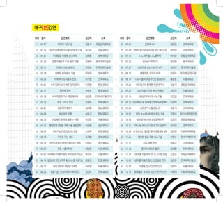 대구[본]강연
  대구[본]강연

회차 회차 일자
   일자                강연제목
                        강연제목             강연자 강연자      소속 소속          회차 일자              강연제목               강연자       소속

1   01.07 01.07
      1            레이저레이저 가공기술
                      가공기술               김동식김동식
                                              포항공과대학교
                                                 포항공과대학교             24 07.01          신장과 대사              김용림     경북대학교

2   01.14 01.14FRP 보강재를 활용한 R/C구조물의R/C구조물의 내진성능 개선 신기술 하기주경일대학교
      2    고성능 고성능 FRP 보강재를 활용한 내진성능 개선 신기술 하기주              경일대학교   25 07.08 영원히 불구로 살아가야 하는 척수손상         윤태영     경희대학교

3   01.21 01.21 미생물을 이용한이용한 콘크리트 김화중김화중경북대학교
      3            미생물을 콘크리트              경북대학교                      26 07.15      나노의약 및 나노클리닉            한세광   포항공과대학교

4   01.28 01.28
      4       감염미생물과 우리 몸의 전쟁 전쟁 오병하오병하
                 감염미생물과 우리 몸의         한국과학기술원
                                         한국과학기술원                     27 07.22         방사선 이해하기             문주현     동국대학교

5   02.11 02.11
      5           인체모사 나노의료분신
                     인체모사 나노의료분신         조영호조영호
                                              한국과학기술원
                                                 한국과학기술원             28 07.29     중성자로 보는 나노의 세계           최성민   한국과학기술원

6   02.18 02.18
      6           단백질단백질 분리분석 기술
                     분리분석 기술             문명희문명희연세대학교
                                                  연세대학교              29 08.12       생명자원, 우리의 미래           이정숙   한국생명공학연구원

7   02.25 02.25 미래 바이오식품의 전망 전망
      7             미래 바이오식품의            이기원이기원건국대학교
                                                  건국대학교              30 08.19   나노기술의 무궁무진한 응용분야           홍승훈     서울대학교

8   03.04 03.04 컴퓨터보다 빠른 양자컴퓨터
      8      슈퍼 슈퍼 컴퓨터보다 빠른 양자컴퓨터이진형이진형한양대학교
                                          한양대학교                      31 08.26    바이러스와 함께한 인간의 역사          장승기   포항공과대학교

9   03.11 03.11
      9             원자력원자력 공학
                       공학                박종운박종운동국대학교
                                                  동국대학교              32 09.02     나노기술이 만들 첨단 미래상          서갑양     서울대학교

10 03.18 03.18녹색혁명의 기수 태양에너지
    10           녹색혁명의 기수 태양에너지 임상훈임상훈 한국에너지기술연구원 33 09.16
                                    한국에너지기술연구원                                     의료공학에서의 나노기술            이인섭     연세대학교

11 03.25 03.25
    11             우주 그리고그리고 인간
                       우주 인간             이영욱이영욱연세대학교
                                                  연세대학교              34 09.23 이산화탄소를 땅속에 안전하게 저장해요 이창하             연세대학교

12 04.01 04.01
    12             99살까지 88하게 88하게
                       99살까지             김재룡김재룡영남대학교
                                                  영남대학교              35 09.30       공포란? 나 떨고있니?           최준식     고려대학교

13 04.08 04.08
    13             세균과의 전쟁 전쟁
                      세균과의               송동근송동근한림대학교
                                                  한림대학교              36 10.07    물을 수소에너지로 바꾸는 기술          김현규   한국기초과학지원연구원

14 04.15 04.15
    14       반도체가 분자와분자와 춤추는 미래 박영준박영준서울대학교
                반도체가 춤추는 미래              서울대학교                       37 10.14    방사광가속기와 생명공학연구            김경진   포항공과대학교

15 04.22 04.22 환경문제 해결을 위한 식물 생명공학
    15     환경문제 해결을 위한 식물 생명공학   이상열이상열경상대학교
                                          경상대학교                      38 10.21   치매, 만능 재주꾼 줄기세포로 치료가능한가?   진희경     경북대학교

16 04.29 04.29 지속가능한 초고층건축 방향 방향 신성우신성우한양대학교
    16            지속가능한 초고층건축             한양대학교                      39 10.28 몸 속의 산소 : 필요할 때와 유해할 때의 실체   강상원   이화여자대학교

17 05.13 05.13
    17             거꾸로거꾸로 가는 세포
                      가는 세포              조제열조제열경북대학교
                                                  경북대학교              40 11.04     깨끗한 물을 위한 나노기술           한창수   한국기계연구원

18 05.20 05.20 자연으로부터 배우는 재미있는 과학
    18     자연으로부터 배우는 재미있는 과학   이재갑이재갑국민대학교
                                         국민대학교                       41 11.11         나노 태양 전지             박홍규     고려대학교

19 05.27 05.27
    19             유동 시뮬레이션
                       유동 시뮬레이션          허남건허남건서강대학교
                                                  서강대학교              42 11.18        종이의 새로운 발견            김재환     인하대학교

20 06.03 06.03 테라헤르츠파를의료영상의 가능성 가능성 박건식서울대학교
    20 테라헤르츠파를 이용한 이용한 의료영상의 박건식          서울대학교                      43 11.25 고분자를 조립하여 만드는 신기한 물질         김진곤   포항공과대학교

21 06.10 06.10 달탐사를 위한통신시스템 기초기술 윤동원윤동원한양대학교
    21 달탐사를 위한 심우주 심우주 통신시스템 기초기술         한양대학교                      44 12.02   생쥐를 이용한 정신 신경질환 연구         김은준   한국과학기술원

22 06.17 06.17 뇌의 신비와신비와 뇌발달 10계명 서유헌서유헌서울대학교
    22             뇌의 뇌발달 10계명             서울대학교                     45 12.09      미생물, 친구인가 적인가           안광석     서울대학교

23 06.24 06.24 잡는 '트로이목마 바이러스'
    23      암을 암을 잡는 '트로이목마 바이러스'
                                김연수김연수인제대학교
                                         인제대학교                       46 12.16   장내세균: 우리의 적인가 친구인가?        이원재   이화여자대학교
 