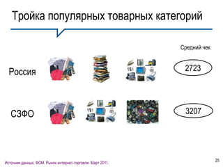 Тройка популярных товарных категорий

                                                            Средний чек



  Россия                                                     2723




   СЗФО                                                      3207




                                                                          25
Источник данных: ФОМ. Рынок интернет-торговли. Март 2011.
 