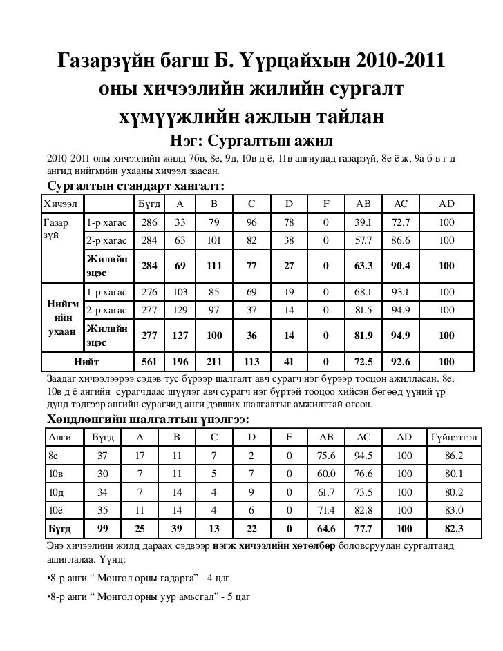 ажлын тайлан 2011 он
