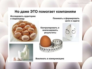 Но даже ЭТО помогает компаниям Исследовать аудиторию и медиасреду Вовлекать в коммуникацию Понимать и формировать цели и задачи Контролировать и  анализировать результаты 