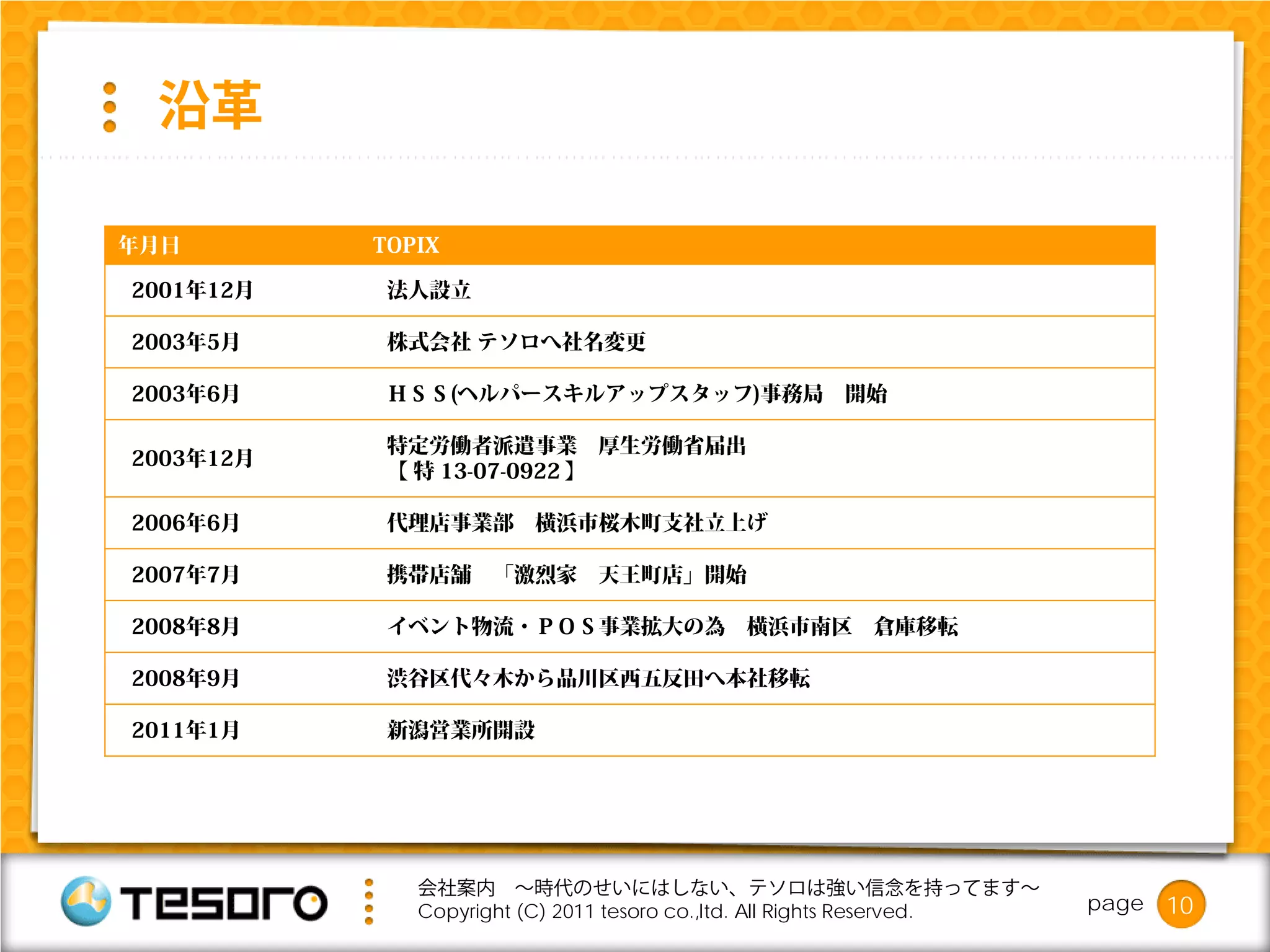沿革

年月日        TOPIX

2001年12月    法人設立

2003年5月     株式会社 テソロへ社名変更

2003年6月     ＨＳＳ(ヘルパースキルアップスタッフ)事務局                 開始

            特定労働者派遣事業 厚生労働省届出
2003年12月
            【 特 13-07-0922 】

2006年6月     代理店事業部      横浜市桜木町支社立上げ

2007年7月     携帯店舗    「激烈家 天王町店」開始

2008年8月     イベント物流・ＰＯＳ事業拡大の為               横浜市南区 倉庫移転

2008年9月     渋谷区代々木から品川区西五反田へ本社移転

2011年1月     新潟営業所開設




              会社案内 ～時代のせいにはしない、テソロは強い信念を持ってます～
              Copyright (C) 2011 tesoro co.,ltd. All Rights Reserved.   page   10
 