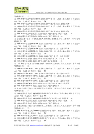 2011 年全球及中国单晶硅拉晶炉产业深度研究报告

等 13 项内容）      23
表 2008-2012 年七星华创 HG1200 单晶硅拉晶炉产量（台）、 售价、成本、利润（ 百万美元/
台）产值（百万美元）利润率一览表             24
图 2008-2012 年七星华创 HG1200 单晶硅拉晶炉产能产量（台）及增长率 25
表 2008-2012 年七星华创 HG1500 单晶硅拉晶炉产量（台）、 售价、成本、利润（ 百万美元/
台）产值（百万美元）利润率一览表             25
图  2008-2012 年七星华创 HG1500 单晶硅拉晶炉产能产量（台）及增长率 26
表 2008-2012 年七星华创单晶硅拉晶炉年出料产能产能产量（吨）一览表         26
图 2008-2012 年七星华创单晶硅拉晶炉年出料产能产量增长率 26
表 京运通信息一览表（公司规模及收入、             管理团队、 主要股东、产品、 主要客户，扩产计划等
13 项内容） 27
表 2008-2012 年京运通 JRDL-800 单晶硅拉晶炉产量（台）、    售价、  成本、利润（ 百万美元/
台）产值（百万美元）利润率一览表                28
图 2008-2012 年京运通 JRDL-800 单晶硅拉晶炉产能产量（台）及增长率 28
表 2008-2012 年京运通 JRDL-900 单晶硅拉晶炉产量（台）、    售价、  成本、利润（ 百万美元/
台）产值（百万美元）利润率一览表                28
图  2008-2012 年京运通 JRDL-900 单晶硅拉晶炉产能产量（台）及增长率 29
表 2008-2012 年京运通单晶拉晶炉年出料产能产能产量（吨）一览表              29
图 2008-2012 年京运通单晶硅拉晶炉年出料产能产量增长率            30
表 CETC48 信息一览表（公司规模及收入、           管理团队、主要股东、产品、 主要客户，扩产计划
等 13 项内容）       30
表 2008-2012 年 CETC48 CZ800A 单晶硅拉晶炉产量（台）、  售价、  成本、利润（ 百万美元/
台）产值（百万美元）利润率一览表                31
图 2008-2012 年 CETC48 CZ800A 单晶硅拉晶炉产能产量（台）及增长率 32
表 2008-2012 年 CETC48 CZ900A 单晶硅拉晶炉产量（台）、  售价、  成本、利润（ 百万美元/
台）产值（百万美元）利润率一览表                32
图  2008-2012 年 CETC48 CZ900A 单晶硅拉晶炉产能产量（台）及增长率 33
表 2008-2012 年 CETC48 单晶硅拉晶炉年出料产能产能产量（吨）一览表33
图 2008-2012 年 CETC48 单晶硅拉晶炉年出料产能产量增长率 34
表 北京京仪信息一览表（公司规模及收入、         管理团队、主要股东、产品、主要客户，扩产计划
等 13 项内容）     34
表 2008-2012 年北京京仪 MCZ6000 单晶硅拉晶炉产量（台）、售价、成本、利润（ 百万美
元/台）产值（百万美元）利润率一览表 35
图 2008-2012 年北京京仪 MCZ6000 单晶硅拉晶炉产能产量（台）及增长率 36
表 2008-2012 年北京京仪单晶硅拉晶炉年出料产能产能产量（吨）一览表       36
图 2008-2012 年北京京仪单晶硅拉晶炉年出料产能产量增长率 37
表 华盛天龙信息一览表（公司规模及收入、           管理团队、主要股东、产品、主要客户，扩产计划
等 13 项内容）     37
表 2008-2012 年华盛天龙 DRF85 单晶硅拉晶炉产量（台）、   售价、成本、利润（ 百万美元/
台）产值（百万美元）利润率一览表            38
图 2008-2012 年华盛天龙 DRF85 单晶硅拉晶炉产能产量（台）及增长率 39
表 2008-2012 年华盛天龙 DRF95 单晶硅拉晶炉产量（台）、   售价、成本、利润（ 百万美元/
台）产值（百万美元）利润率一览表            39

恒州博智研究中心 张东 sales@qyresearch.com 010-82945717 13811796901   第 4 页（共 10 页）
 