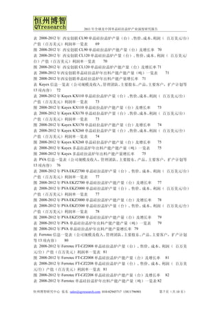 2011 年全球及中国单晶硅拉晶炉产业深度研究报告

表 2008-2012 年 西安创联 CL90 单晶硅拉晶炉产量（台）、           售价、 成本、 利润（ 百万美元/台）
产值（百万美元）利润率一览表                    69
图 2008-2012 年 西安创联 CL90 单晶硅拉晶炉产能产量（台）及增长率 70
表 2008-2012 年 西安创联 CL120 单晶硅拉晶炉产量（台）、           售价、  成本、利润（ 百万美元/
台）产值（百万美元）利润率一览表                      70
图 2008-2012 年 西安创联 CL120 单晶硅拉晶炉产能产量（台）及增长率 71
表 2008-2012 年西安创联单晶硅拉晶炉年出料产能产能产量（吨）一览表                      71
图 2008-2012 年西安创联单晶硅拉晶炉年出料产能产量增长率 71
表 Kayex 信息一览表（公司规模及收入、                管理团队、主要股东、 产品、 主要客户，扩产计划等
13 项内容） 72
表 2008-2012 年 Kayex KX110 单晶硅拉晶炉产量（台）、       售价、 成本、  利润（ 百万美元/台）
产值（百万美元）利润率一览表                    73
图 2008-2012 年 Kayex KX110 单晶硅拉晶炉产能产量（台）及增长率             73
表 2008-2012 年 Kayex KX170 单晶硅拉晶炉产量（台）、       售价、 成本、  利润（ 百万美元/台）
产值（百万美元）利润率一览表                    73
图 2008-2012 年 Kayex KX170 单晶硅拉晶炉产能产量（台）及增长率             74
表  2008-2012 年 Kayex KX260 单晶硅拉晶炉产量（台）、      售价、 成本、  利润（ 百万美元/台）
产值（百万美元）利润率一览表                    74
图 2008-2012 年 Kayex KX260 单晶硅拉晶炉产能产量（台）及增长率             75
表 2008-2012 年 Kayex 多晶拉晶炉年出料产能产能产量（吨）一览表                75
图 2008-2012 年 Kayex 多晶硅拉晶炉年出料产能产量增长率              75
表 PVA 信息一览表（公司规模及收入、                 管理团队、主要股东、 产品、  主要客户，扩产计划等
13 项内容） 76
表 2008-2012 年 PVA EKZ2700 单晶硅拉晶炉产量（台）、        售价、 成本、  利润（ 百万美元/台）
产值（百万美元）利润率一览表                    77
图 2008-2012 年 PVA EKZ2700 单晶硅拉晶炉产能产量（台）及增长率             77
表  2008-2012 年 PVA EKZ3000 单晶硅拉晶炉产量（台）、       售价、 成本、  利润（ 百万美元/台）
产值（百万美元）利润率一览表                    77
图 2008-2012 年 PVA EKZ3000 单晶硅拉晶炉产能产量（台）及增长率             78
表 2008-2012 年 PVA EKZ3500 单晶硅拉晶炉产量（台）、        售价、 成本、  利润（ 百万美元/台）
产值（百万美元）利润率一览表                    78
图 2008-2012 年 PVA EKZ3500 单晶硅拉晶炉产能产量（台）及增长率             79
表 2008-2012 年 PVA 单晶硅拉晶炉年出料产能产能产量（吨）一览表                 79
图 2008-2012 年 PVA 单晶硅拉晶炉年出料产能产量增长率 79
表 Ferrotec 信息一览表（公司规模及收入、              管理团队、主要股东、 产品、  主要客户，扩产计划
等 13 项内容）       80
表  2008-2012 年 Ferrotec FT-CZ2008 单晶硅拉晶炉产量（台）、   售价、  成本、  利润（ 百万美
元 /台）产值（百万美元）利润率一览表 81
图 2008-2012 年 Ferrotec FT-CZ2008 单晶硅拉晶炉产能产量（台）及增长率 81
表 2008-2012 年 Ferrotec FT-CZ2208 单晶硅拉晶炉产量（台）、    售价、  成本、  利润（ 百万美
元/台）产值（百万美元）利润率一览表 81
图 2008-2012 年 Ferrotec FT-CZ2208 单晶硅拉晶炉产能产量（台）及增长率 82
表 2008-2012 年 Ferrotec 单晶硅拉晶炉年出料产能产能产量（吨）一览表 82

恒州博智研究中心 张东 sales@qyresearch.com 010-82945717 13811796901   第 7 页（共 10 页）
 