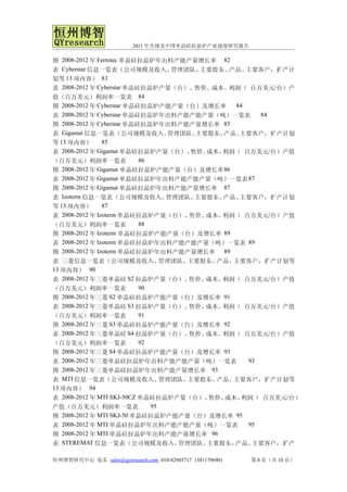2011 年全球及中国单晶硅拉晶炉产业深度研究报告

图 2008-2012 年 Ferrotec 单晶硅拉晶炉年出料产能产量增长率 82
表 Cyberstar 信息一览表（公司规模及收入、       管理团队、主要股东、产品、 主要客户，扩产计
划等 13 项内容） 83
表 2008-2012 年 Cyberstar 单晶硅拉晶炉产量（台）、售价、成本、利润（ 百万美元/台）产
值（百万美元）利润率一览表 84
图 2008-2012 年 Cyberstar 单晶硅拉晶炉产能产量（台）及增长率   84
表  2008-2012 年 Cyberstar 单晶硅拉晶炉年出料产能产能产量（吨）一览表   84
图 2008-2012 年 Cyberstar 单晶硅拉晶炉年出料产能产量增长率 85
表 Gigamat 信息一览表（公司规模及收入、        管理团队、主要股东、产品、主要客户，扩产计划
等 13 项内容）       85
表 2008-2012 年 Gigamat 单晶硅拉晶炉产量（台）、  售价、成本、利润（ 百万美元/台）产值
（百万美元）利润率一览表                86
图 2008-2012 年 Gigamat 单晶硅拉晶炉产能产量（台）及增长率 86
表 2008-2012 年 Gigamat 单晶硅拉晶炉年出料产能产能产量（吨）一览表 87
图 2008-2012 年 Gigamat 单晶硅拉晶炉年出料产能产量增长率 87
表 Izoterm 信息一览表（公司规模及收入、        管理团队、主要股东、产品、主要客户，扩产计划
等 13 项内容）       87
表 2008-2012 年 Izoterm 单晶硅拉晶炉产量（台）、  售价、成本、利润（ 百万美元/台）产值
（百万美元）利润率一览表                88
图 2008-2012 年 Izoterm 单晶硅拉晶炉产能产量（台）及增长率 89
表 2008-2012 年 Izoterm 单晶硅拉晶炉年出料产能产能产量（吨）一览表 89
图 2008-2012 年 Izoterm 单晶硅拉晶炉年出料产能产量增长率 89
表 三菱信息一览表（公司规模及收入、               管理团队、主要股东、产品、主要客户，扩产计划等
13 项内容） 90
表 2008-2012 年三菱单晶硅 S2 拉晶炉产量（台）、       售价、成本、利润（ 百万美元/台）产值
（百万美元）利润率一览表               90
图  2008-2012 年三菱 S2 单晶硅拉晶炉产能产量（台）及增长率 91
表 2008-2012 年三菱单晶硅 S3 拉晶炉产量（台）、       售价、成本、利润（ 百万美元/台）产值
（百万美元）利润率一览表               91
图 2008-2012 年三菱 S3 单晶硅拉晶炉产能产量（台）及增长率 92
表 2008-2012 年三菱单晶硅 S4 拉晶炉产量（台）、       售价、成本、利润（ 百万美元/台）产值
（百万美元）利润率一览表               92
图 2008-2012 年三菱 S4 单晶硅拉晶炉产能产量（台）及增长率 93
表 2008-2012 年三菱单晶硅拉晶炉年出料产能产能产量（吨）一览表             93
图 2008-2012 年三菱单晶硅拉晶炉年出料产能产量增长率 93
表 MTI 信息一览表（公司规模及收入、             管理团队、主要股东、产品、主要客户，扩产计划等
13 项内容） 94
表 2008-2012 年 MTI SKJ-50CZ 单晶硅拉晶炉产量（台）、   售价、成本、利润（ 百万美元/台）
产值（百万美元）利润率一览表                95
图 2008-2012 年 MTI SKJ-50 单晶硅拉晶炉产能产量（台）及增长率 95
表 2008-2012 年 MTI 单晶硅拉晶炉年出料产能产能产量（吨）一览表          95
图 2008-2012 年 MTI 单晶硅拉晶炉年出料产能产量增长率 96
表 STEREMAT 信息一览表（公司规模及收入、           管理团队、主要股东、 产品、主要客户，扩产

恒州博智研究中心 张东 sales@qyresearch.com 010-82945717 13811796901   第 8 页（共 10 页）
 