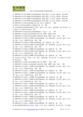 2011 年中国风电齿轮箱产业深度研究报告

表 2009-2015 年中国 2.0MW 风电齿轮箱成本、  利润（万元/套）利润率一览表 299
                              价格、
表 2009-2015 年中国 3.0MW 风电齿轮箱成本、  利润（万元/套）利润率一览表 299
                              价格、
表 2009-2015 年中国 5.0MW 风电齿轮箱成本、  利润（万元/套）利润率一览表 299
                              价格、
表 2009-2015 年中国 6.0MW 风电齿轮箱成本、  利润（万元/套）利润率一览表 299
                              价格、
图 2009-2015 年中国风电齿轮箱行业产值（亿元）及增长率      300
表 2010 年中国风电齿轮箱与主机配套关系一览 300
表 中国高速传动设备集团有限公司信息一览表（产品，收入，原料设备，客户及订单，生
产基地 扩产计划等 14 项内容） 301
图 2006-2010 年中国传动风电齿轮箱销售收入（亿元）一览      303
图 2009-2015 年中国传动风电齿轮箱产能产量（MW）及增长率 303
表 2009-2015 年中国传动风电齿轮箱产能利用率 销量（MW）信息一览表      303
表 2009-2015 年中国传动 1.5MW 风电齿轮箱销量（套）销售价格（万元/套）成本（万元/
套）收入（万元）利润率等信息一览表 304
图 2009-2015 年中国传动 1.5MW 齿轮箱销量（套）及增长率一览 304
表 2009-2015 年中国传动 2.0MW 风电齿轮箱销量（套）销售价格（万元/套）成本（万元/
套）收入（万元）利润率等信息一览表 304
图 2009-2015 年中国传动 2.0MW 风电齿轮箱销量（套）及增长率一览 305
表 2009-2015 年中国传动 3.0MW 风电齿轮箱销量（套）销售价格（万元/套）成本（万元/
套）收入（万元）利润率等信息一览表 305
图 2009-2015 年中国传动 3.0MW 风电齿轮箱销量（套）及增长率一览 305
表 大连重工公司信息一览表（产品，收入，原料设备，客户及订单，生产基地 扩产计划
等 14 项内容）     306
图 2009-2015 年大连重工风电齿轮箱产能产量（MW）一览表 308
表 2009-2015 年大连重工风电齿轮箱产能利用率 销量（MW）信息一览表       308
表 2009-2015 年大连重工 1.5MW 风电齿轮箱销量（套）销售价格（万元/套）成本（万元/
套）收入（万元）利润率等信息一览表 308
图 2009-2015 年大连重工 1.5MW 风电齿轮箱销量（套）及增长率一览 309
表 2009-2015 年大连重工 1.65MW 风电齿轮箱销量（套）销售价格（万元 /套）成本（万元
/套）收入（万元）利润率等信息一览表 309
图 2009-2015 年大连重工 1.65MW 风电齿轮箱销量（套）及增长率一览 309
表 2009-2015 年大连重工 2.0MW 风电齿轮箱销量（套）销售价格（万元/套）成本（万元/
套）收入（万元）利润率等信息一览表 310
图 2009-2015 年大连重工 2.0MW 风电齿轮箱销量（套）及增长率一览 310
表 2009-2015 年大连重工 3.0MW 风电齿轮箱销量（套）销售价格（万元/套）成本（万元/
套）收入（万元）利润率等信息一览表 310
图 2009-2015 年大连重工 3.0MW 风电齿轮箱销量（套）及增长率一览 311
表 2009-2015 年大连重工 5.0MW 风电齿轮箱销量（套）销售价格（万元/套）成本（万元/
套）收入（万元）利润率等信息一览表 311
图 2009-2015 年大连重工 5.0MW 风电齿轮箱销量（套）及增长率一览 311
表 2009-2015 年大连重工 6.0MW 风电齿轮箱销量（套）销售价格（万元/套）成本（万元/
套）收入（万元）利润率等信息一览表 312
图 2009-2015 年大连重工 6.0MW 风电齿轮箱销量（套）及增长率一览 312
表 重庆齿轮箱有限责任公司信息一览表（产品，收入，原料设备，客户及订单，生产基地

恒州博智研究中心 张东 sales@qyresearch.com 010-82945717 13811796901   第 6 页（共 11 页）
 