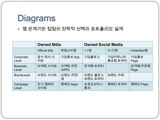 스몰토크: 일상적인 이야기, 친근감맨투맨으로 대응하라페르소나: 가공인물, 캐릭터