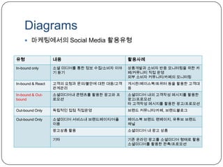 미디어별담당자Keywords투명성, 진정성, 신뢰브랜드 특유의 차별화된 철학과 가치관