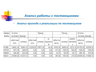   Анализ работы с поставщиками Анализ прихода и реализации по поставщикам 