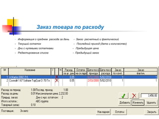 Заказ товара по расходу -  Информация о среднем  расходе за день  -  Заказ  расчетный и фактический -  Текущий остаток  -  Последний приход (дата и количество) -  Дни с нулевыми остатками  -  Предыдущая цена  -  Редактирование списка  -  Предыдущий заказ  