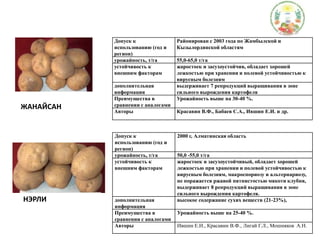 ЖАНАЙСАННЭРЛИ