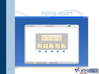 דוגמה נוספת 