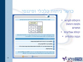 כושר ניתוח כלכלי ופיננסי היכולת לקרוא ולנתח דוחות ונתונים  יכולת אנליטית הבנה כלכלית 