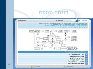 דוגמה נוספת 