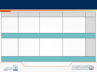مواصفات البرنامج المحيناللغة الأمازيغيةمن حيث المكونات: