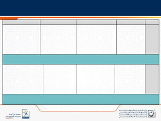 أعطيت أهمية أكبر للتواصل الشفهي والأنشطة الترفيهية؛