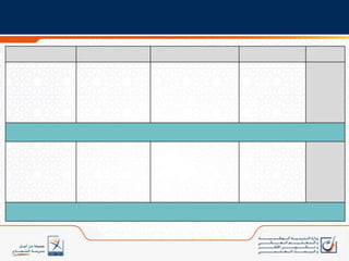 مقارنة مع البرنامج السابق: