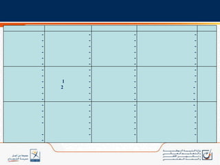 العمل بمبدأ التخفيف: